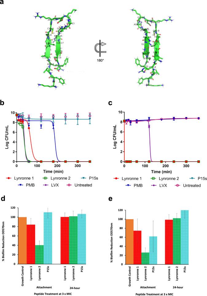 https://cdn.ncbi.nlm.nih.gov/pmc/blobs/02b9/9424236/409232dde546/41522_2022_332_Fig1_HTML.jpg