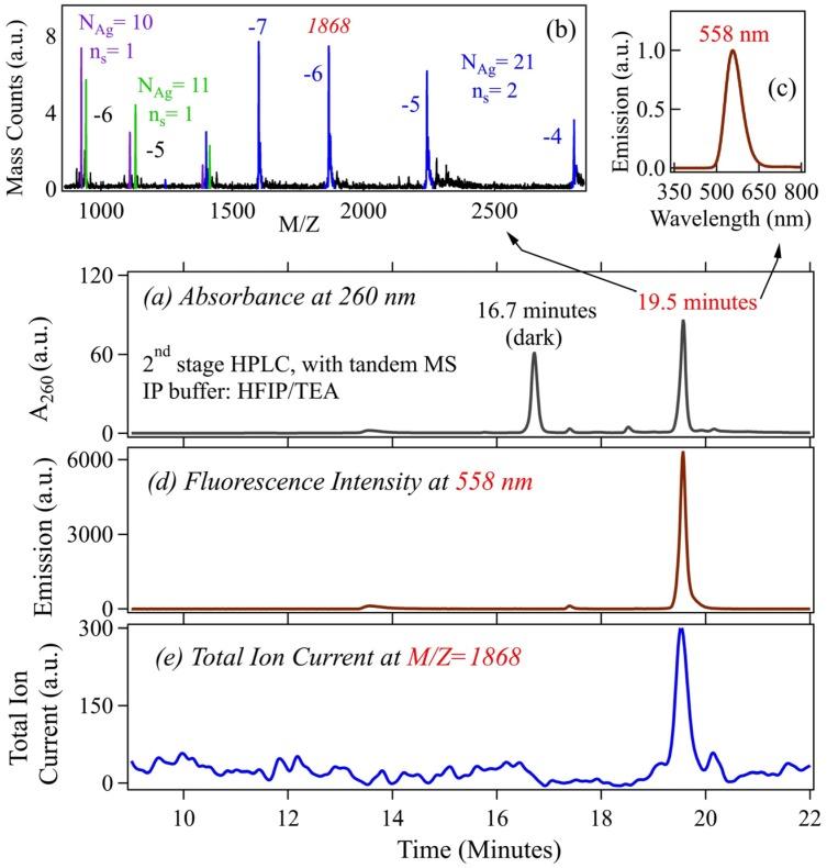 https://cdn.ncbi.nlm.nih.gov/pmc/blobs/02c5/5312861/64c0d163e5b2/nanomaterials-05-00180-g003.jpg