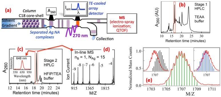 https://cdn.ncbi.nlm.nih.gov/pmc/blobs/02c5/5312861/d12651d1fe22/nanomaterials-05-00180-g002.jpg