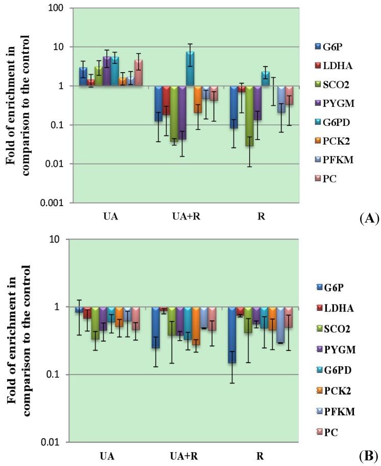 https://cdn.ncbi.nlm.nih.gov/pmc/blobs/02ca/5302752/3c9eea18affe/proteomes-02-00399-g002.jpg