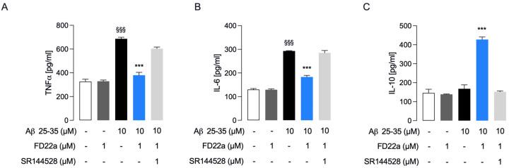 https://cdn.ncbi.nlm.nih.gov/pmc/blobs/02d0/11119469/370313948874/cells-13-00875-g005.jpg