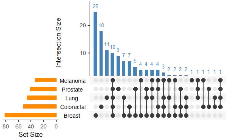 https://cdn.ncbi.nlm.nih.gov/pmc/blobs/02f5/11843943/30e1be62d707/biotech-14-00007-g002.jpg