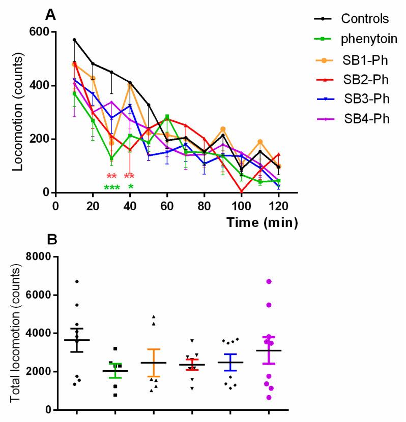 https://cdn.ncbi.nlm.nih.gov/pmc/blobs/0309/10669120/af240d37c5ad/biomedicines-11-02912-g002.jpg