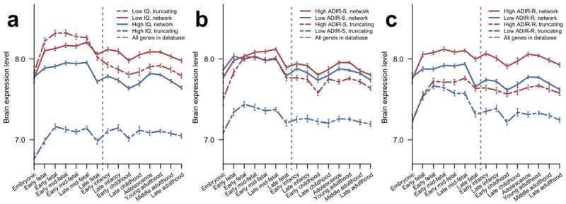 https://cdn.ncbi.nlm.nih.gov/pmc/blobs/030a/4397214/552cd26b4b52/nihms645458f5.jpg