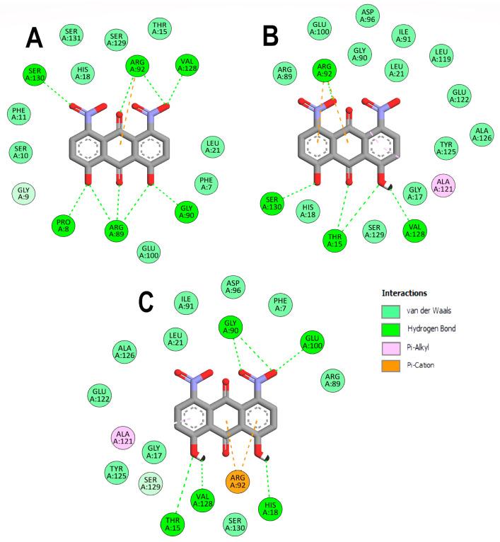 https://cdn.ncbi.nlm.nih.gov/pmc/blobs/035c/10779913/19b1fbbd5514/molecules-29-00203-g005.jpg