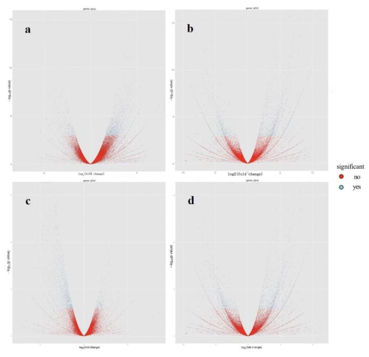 https://cdn.ncbi.nlm.nih.gov/pmc/blobs/0369/9222267/a4b2dcad2023/genes-13-01003-g005.jpg