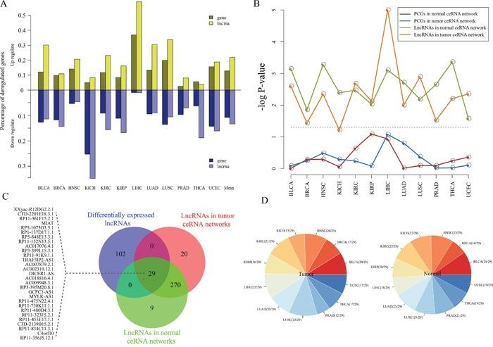 https://cdn.ncbi.nlm.nih.gov/pmc/blobs/0376/5325432/125bf132e49b/oncotarget-07-64148-g003.jpg