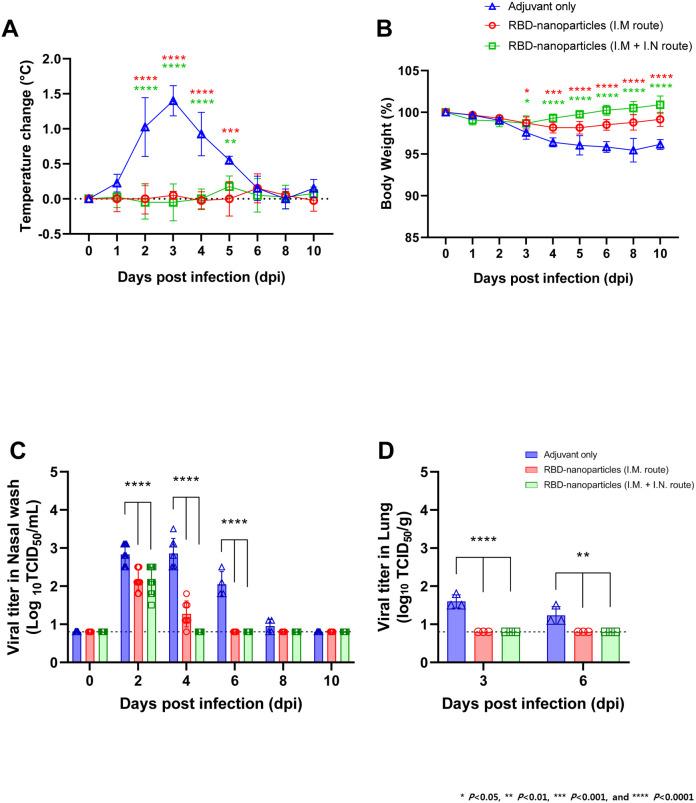 https://cdn.ncbi.nlm.nih.gov/pmc/blobs/0376/7852231/e763110481a6/nihpp-2021.01.28.428743-f0003.jpg