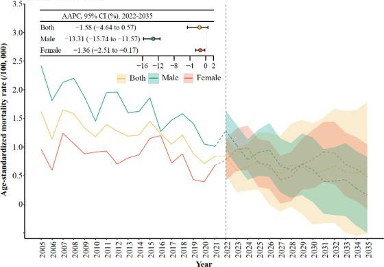 https://cdn.ncbi.nlm.nih.gov/pmc/blobs/03aa/11611785/a3a47e10c780/publichealth-v10-e44845-g002.jpg