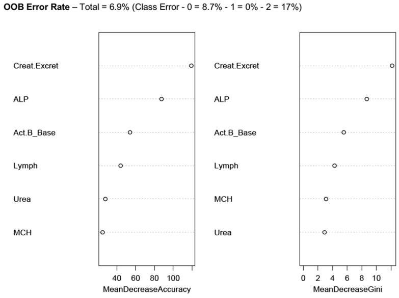 https://cdn.ncbi.nlm.nih.gov/pmc/blobs/03ac/6787626/cf693da674b8/diagnostics-09-00079-g005.jpg