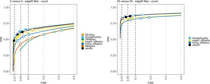https://cdn.ncbi.nlm.nih.gov/pmc/blobs/03e1/9892656/97b3c1dbfade/f1000research-10-136695-g0002.jpg