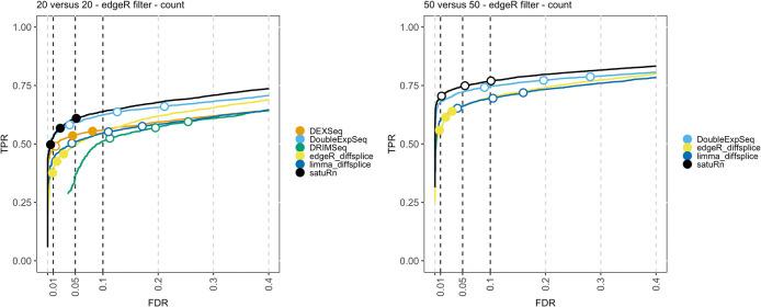 https://cdn.ncbi.nlm.nih.gov/pmc/blobs/03e1/9892656/fea46adad691/f1000research-10-136695-g0003.jpg