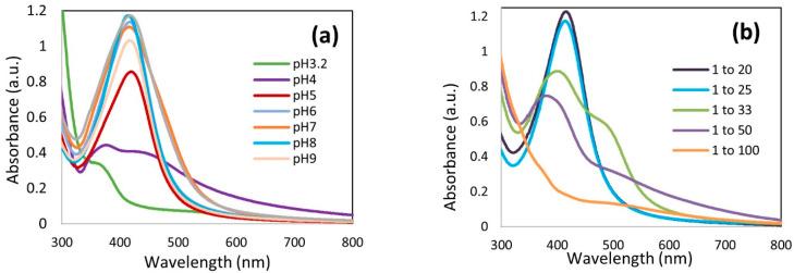 https://cdn.ncbi.nlm.nih.gov/pmc/blobs/03ed/11673889/91f231af9755/biomolecules-14-01516-g003.jpg