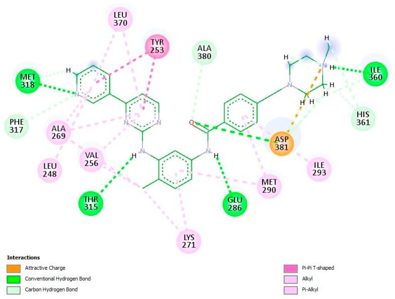 https://cdn.ncbi.nlm.nih.gov/pmc/blobs/040d/11901818/7b15cc91ace5/molecules-30-01015-g002.jpg