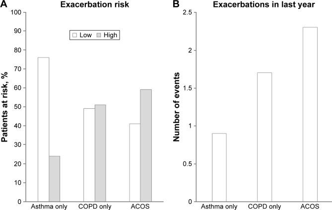 https://cdn.ncbi.nlm.nih.gov/pmc/blobs/0415/5479265/4659a3a0822e/copd-12-1753Fig1.jpg