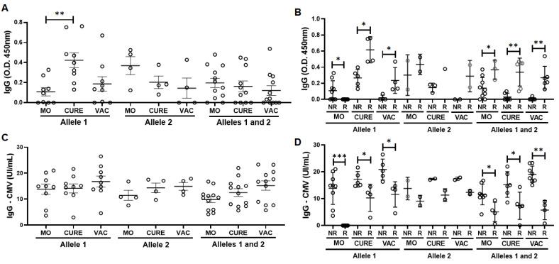 https://cdn.ncbi.nlm.nih.gov/pmc/blobs/0433/9963200/d4fd9c178512/vaccines-11-00480-g005.jpg