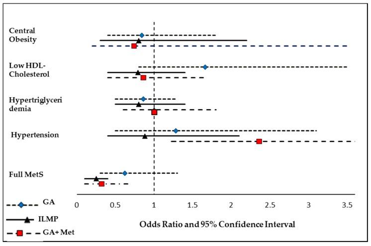 https://cdn.ncbi.nlm.nih.gov/pmc/blobs/0439/5872801/c09003a979c2/nutrients-10-00383-g002.jpg