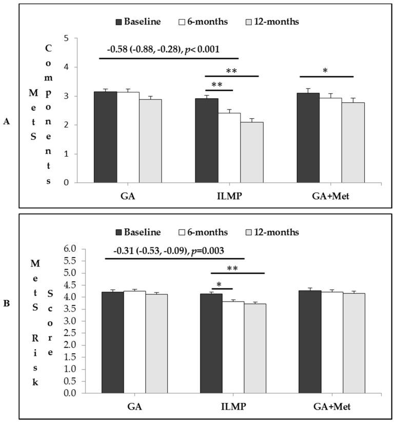 https://cdn.ncbi.nlm.nih.gov/pmc/blobs/0439/5872801/eb6dc50a30f3/nutrients-10-00383-g003.jpg