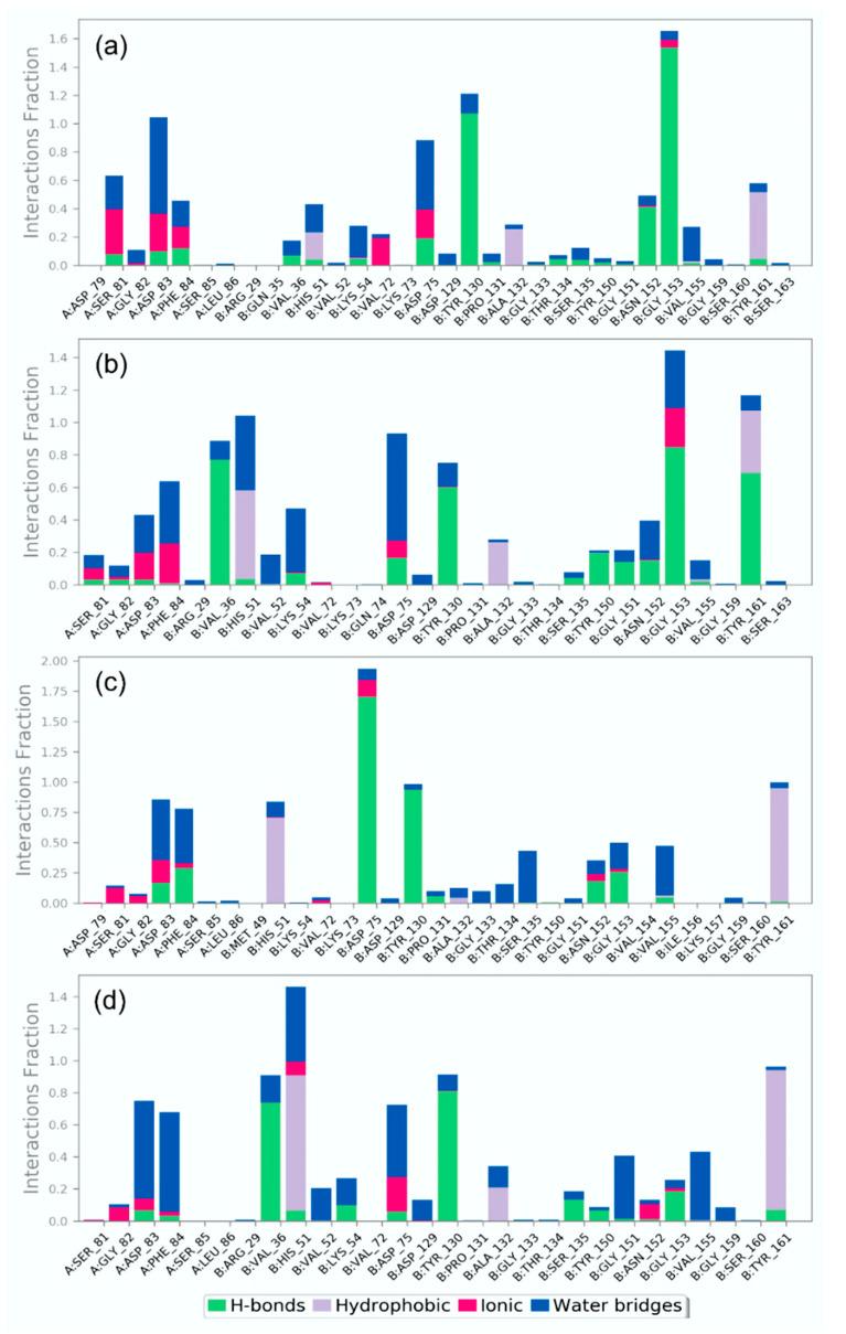 https://cdn.ncbi.nlm.nih.gov/pmc/blobs/0463/9025849/bb8885871d3f/molecules-27-02562-g008.jpg