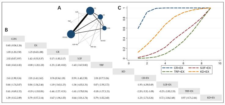 https://cdn.ncbi.nlm.nih.gov/pmc/blobs/046d/11397086/71713b3d4b1c/nutrients-16-03007-g003.jpg