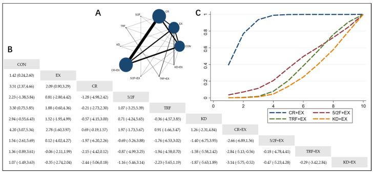 https://cdn.ncbi.nlm.nih.gov/pmc/blobs/046d/11397086/a70129ad0a3b/nutrients-16-03007-g004.jpg