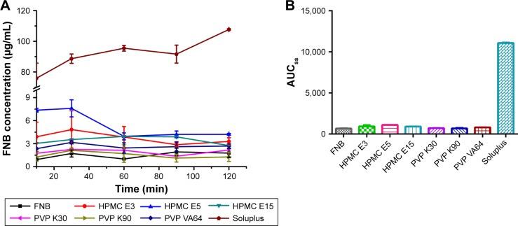 https://cdn.ncbi.nlm.nih.gov/pmc/blobs/048a/5732552/edc94e3c7c8a/ijn-12-8801Fig4.jpg