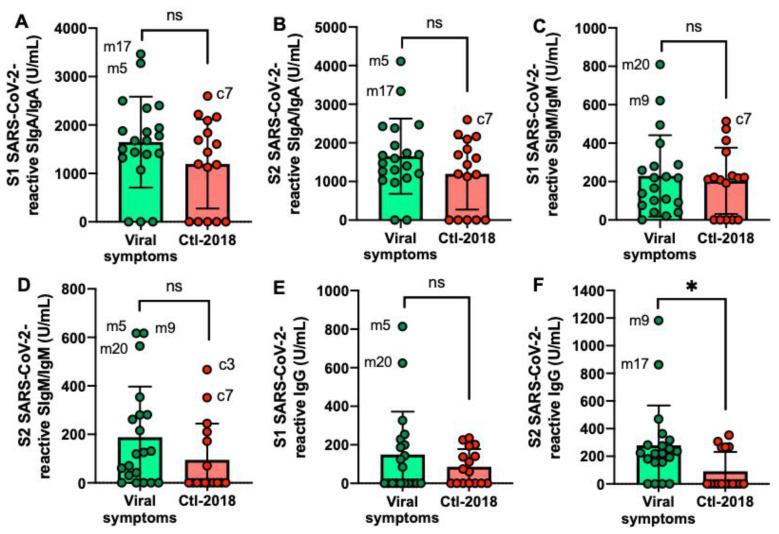 https://cdn.ncbi.nlm.nih.gov/pmc/blobs/04a5/7916441/e1fdc1990067/ijms-22-01749-g003.jpg