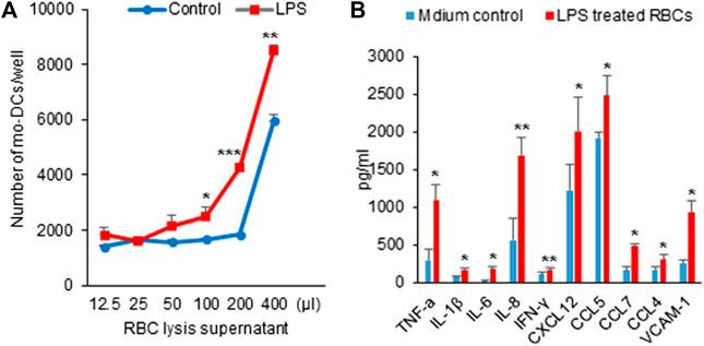 https://cdn.ncbi.nlm.nih.gov/pmc/blobs/04b9/8093802/58126b71b0e4/fphar-12-653143-g003.jpg