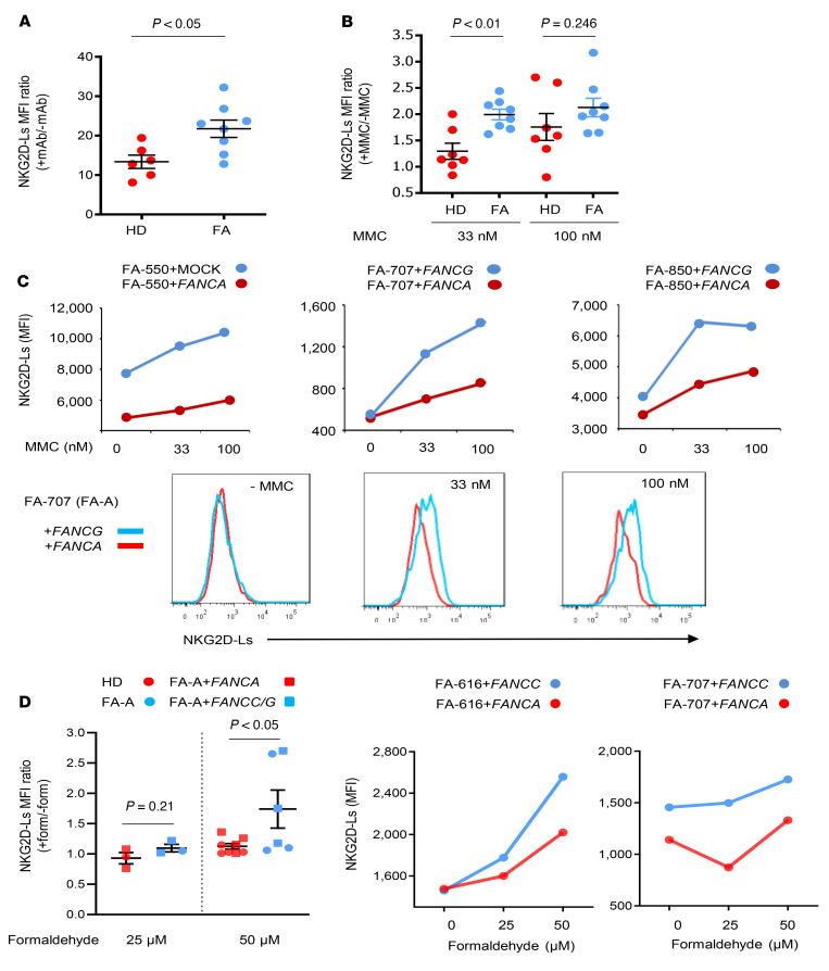 https://cdn.ncbi.nlm.nih.gov/pmc/blobs/04c1/9337828/2b1f6dd7e30d/jci-132-142842-g001.jpg