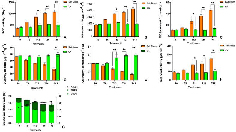 https://cdn.ncbi.nlm.nih.gov/pmc/blobs/04c9/10530605/33d4c534498f/genes-14-01728-g003.jpg