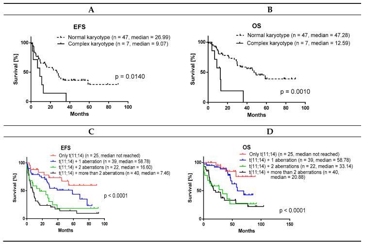 https://cdn.ncbi.nlm.nih.gov/pmc/blobs/04d8/7466084/6efcd6282b37/cancers-12-02120-g004.jpg