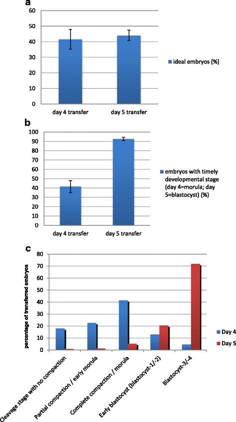 https://cdn.ncbi.nlm.nih.gov/pmc/blobs/04db/5422939/605dd01eaaf4/12958_2017_253_Fig2_HTML.jpg