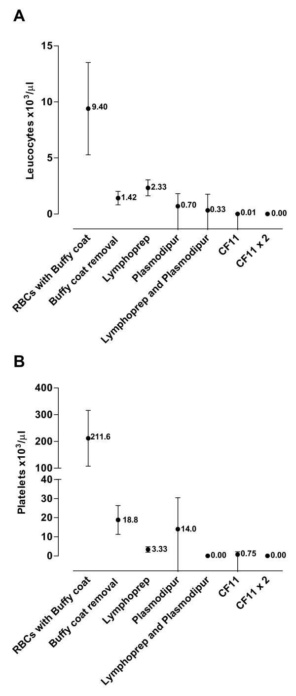 https://cdn.ncbi.nlm.nih.gov/pmc/blobs/04eb/2694833/6b8a96d45c0c/1475-2875-8-115-1.jpg