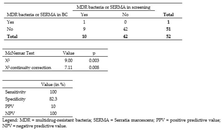 https://cdn.ncbi.nlm.nih.gov/pmc/blobs/04f7/9952289/b3553dbe0b5b/antibiotics-12-00189-g003.jpg