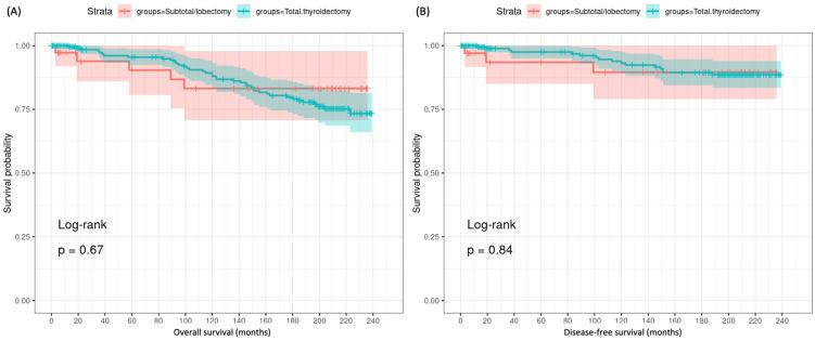 https://cdn.ncbi.nlm.nih.gov/pmc/blobs/04fd/11640154/1f99431a1efe/cancers-16-04062-g003.jpg