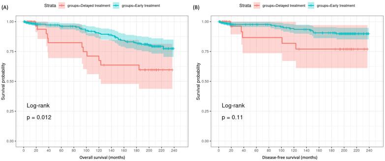https://cdn.ncbi.nlm.nih.gov/pmc/blobs/04fd/11640154/312f7f3921ed/cancers-16-04062-g006.jpg