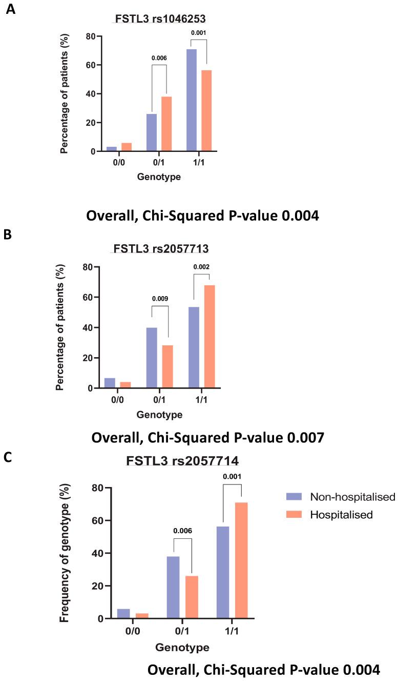 https://cdn.ncbi.nlm.nih.gov/pmc/blobs/0513/11429560/a58d23da3684/biomolecules-14-01163-g005.jpg