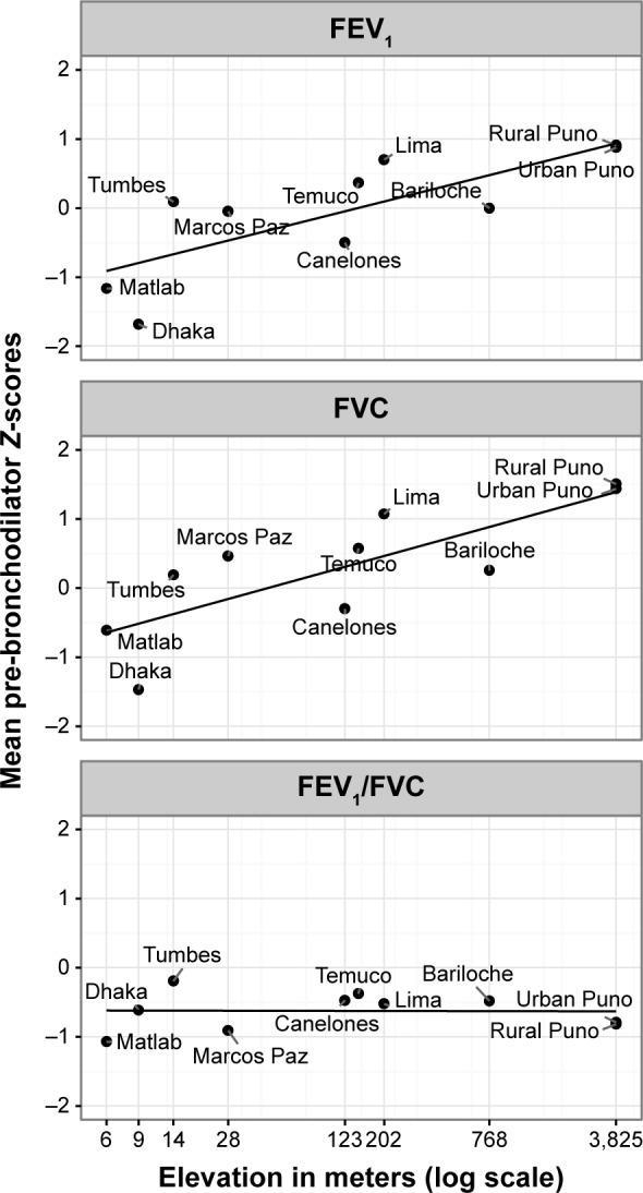 https://cdn.ncbi.nlm.nih.gov/pmc/blobs/0517/5065097/52050e6a9dc2/copd-11-2497Fig3.jpg
