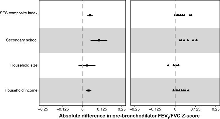 https://cdn.ncbi.nlm.nih.gov/pmc/blobs/0517/5065097/58a0f3e66c23/copd-11-2497Fig5.jpg