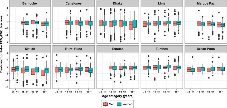 https://cdn.ncbi.nlm.nih.gov/pmc/blobs/0517/5065097/61deedccac52/copd-11-2497Fig2.jpg