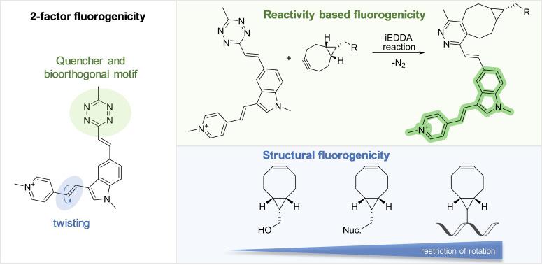 https://cdn.ncbi.nlm.nih.gov/pmc/blobs/0521/10107640/d096064cebb0/CHEM-29-0-g012.jpg