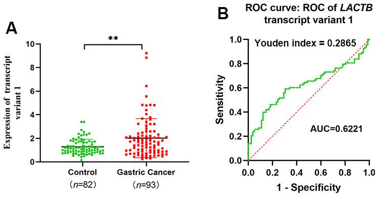 https://cdn.ncbi.nlm.nih.gov/pmc/blobs/053b/10781463/2e860a754ce4/aging-15-205345-g002.jpg