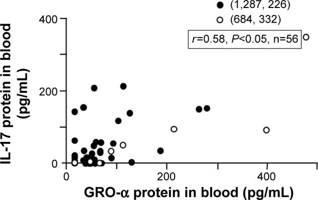 https://cdn.ncbi.nlm.nih.gov/pmc/blobs/053c/4381892/57a34b946433/copd-10-689Fig2.jpg