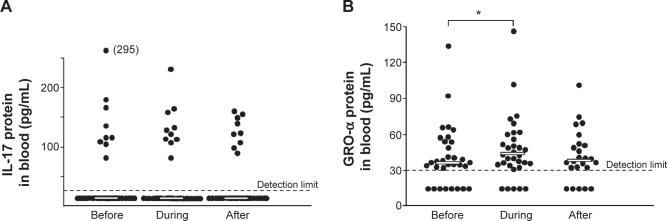 https://cdn.ncbi.nlm.nih.gov/pmc/blobs/053c/4381892/e3771d5cd161/copd-10-689Fig4.jpg