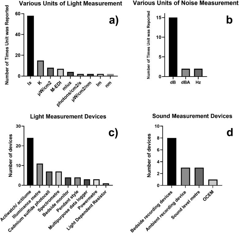 https://cdn.ncbi.nlm.nih.gov/pmc/blobs/0566/12096297/68309f752790/zpaf011_fig3.jpg