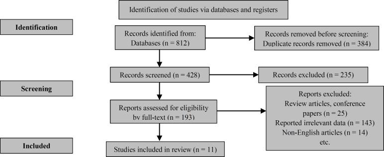 https://cdn.ncbi.nlm.nih.gov/pmc/blobs/0577/11994062/a2b671ca0f8a/CJN-23-176-g001.jpg