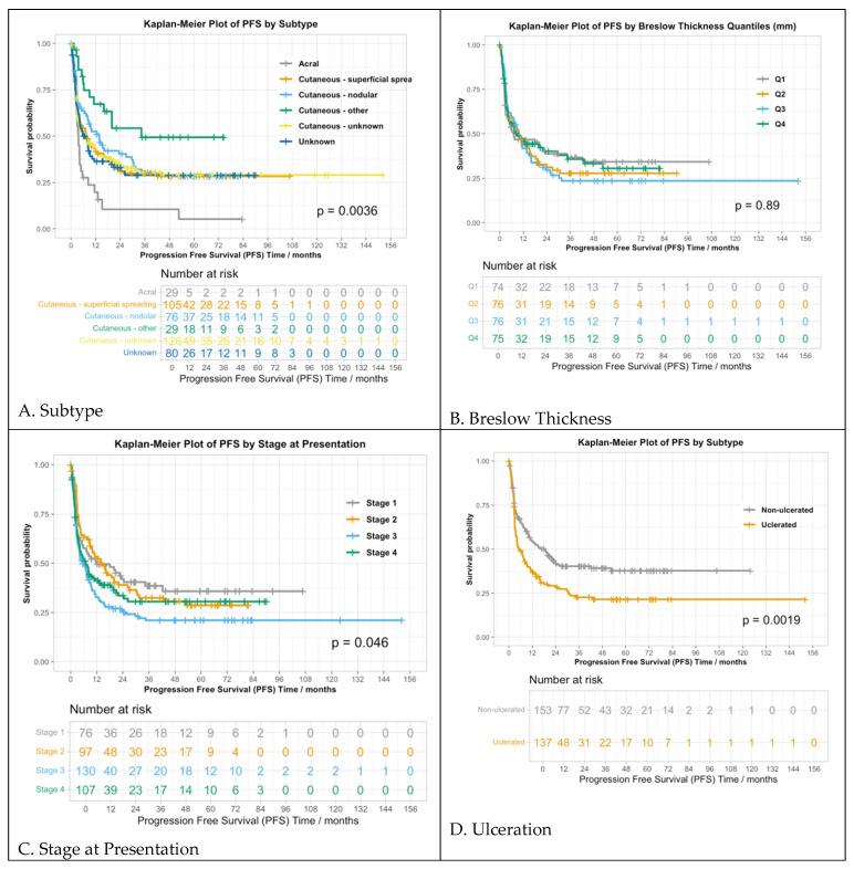 https://cdn.ncbi.nlm.nih.gov/pmc/blobs/057a/11240575/5ea5d049c998/cancers-16-02355-g001.jpg
