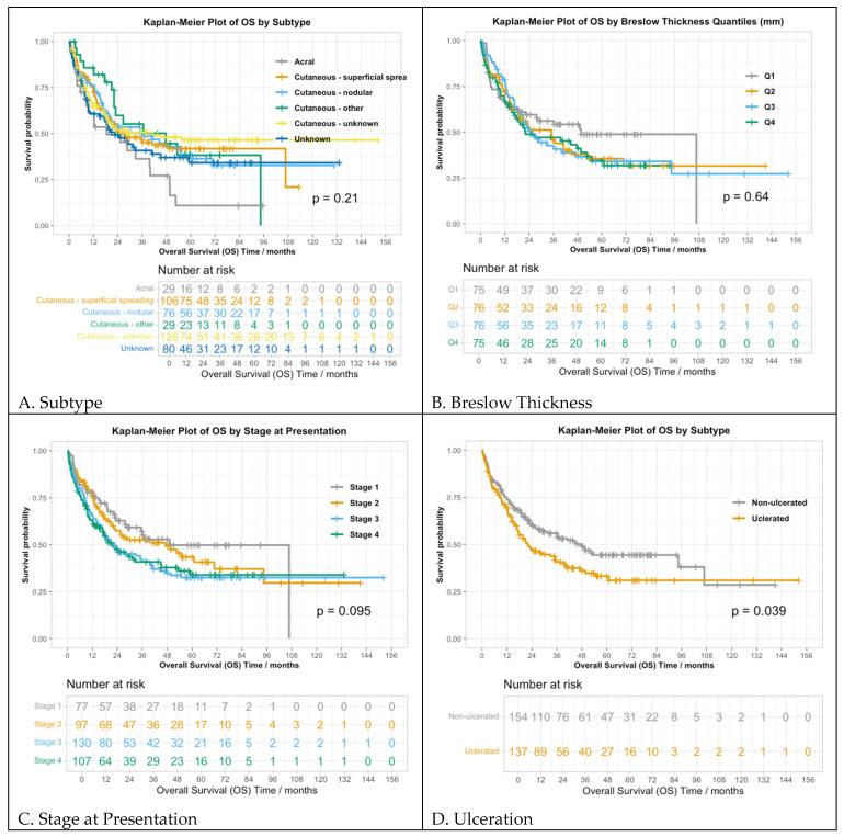 https://cdn.ncbi.nlm.nih.gov/pmc/blobs/057a/11240575/85348e0d601b/cancers-16-02355-g002.jpg