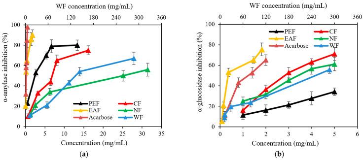 https://cdn.ncbi.nlm.nih.gov/pmc/blobs/058d/9505173/4797787db710/molecules-27-06077-g002.jpg