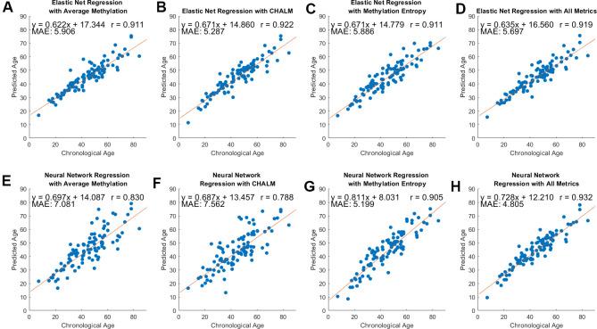 https://cdn.ncbi.nlm.nih.gov/pmc/blobs/05a0/11984425/2dec540b0643/aging-17-206220-g003.jpg